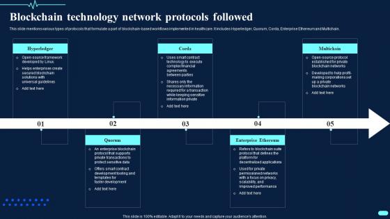 Blockchain Technology Network Protocols Followed Transforming Healthcare BCT SS