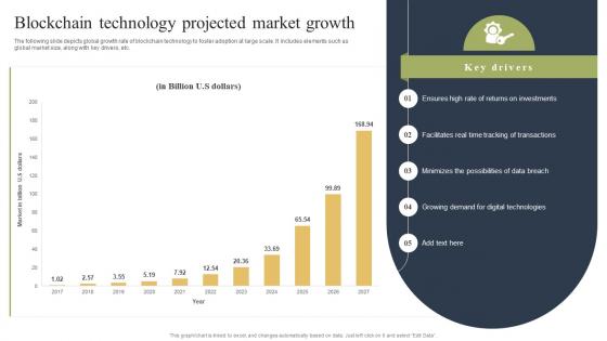 Blockchain Technology Projected Market Growth How Blockchain Is Reforming Trade BCT SS
