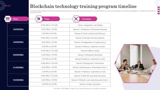 Blockchain Technology Training Program Timeline