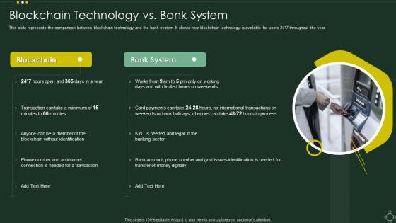 Blockchain Technology Vs Bank System Cryptographic Ledger
