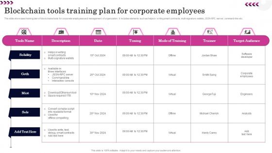 Blockchain Tools Training Plan For Corporate Employees