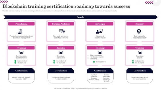 Blockchain Training Certification Roadmap Towards Success