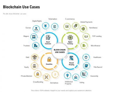 Blockchain use cases global payments ppt powerpoint presentation designs