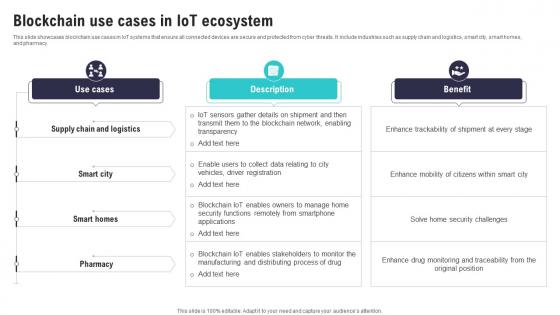 Blockchain Use Cases In IoT Ecosystem IoT Security And Privacy Safeguarding IoT SS
