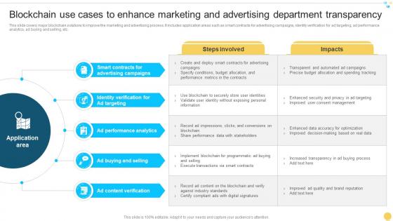 Blockchain Use Cases To Enhance Marketing And Advertising Department Transparency BCT SS