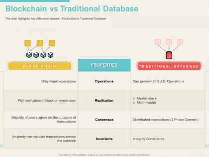 Blockchain vs traditional database slave ppt powerpoint portfolio brochure
