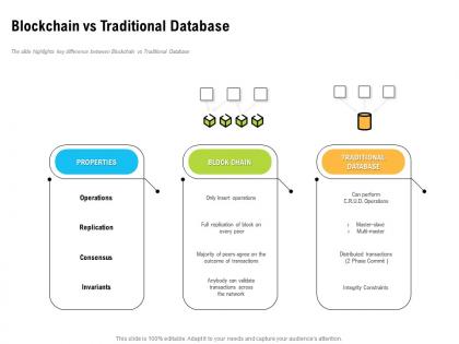 Blockchain vs traditional database transactions across ppt powerpoint diagrams