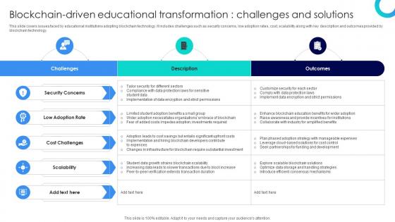 Blockchains Impact On Education Blockchain Driven Educational Transformation Challenges BCT SS V