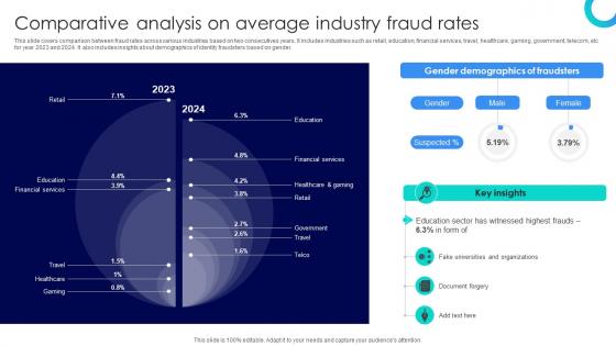 Blockchains Impact On Education Comparative Analysis On Average Industry Fraud Rates BCT SS V