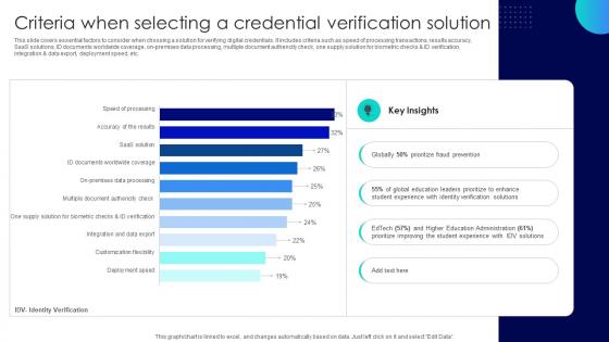 Blockchains Impact On Education Criteria When Selecting A Credential Verification Solution BCT SS V