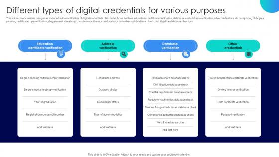 Blockchains Impact On Education Different Types Of Digital Credentials For Various Purposes BCT SS V