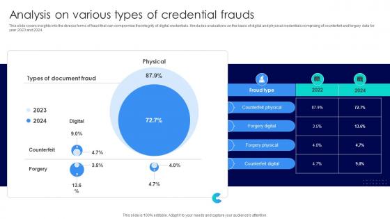 Blockchains Impact On Education Enhancing Analysis On Various Types Of Credential Frauds BCT SS V