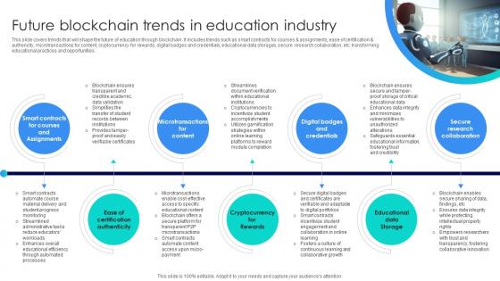 Blockchains Impact On Education Enhancing Future Blockchain Trends In Education Industry BCT SS V