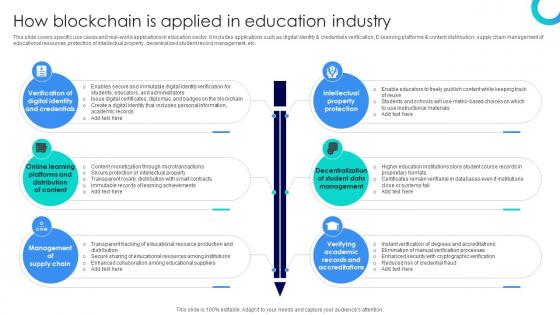 Blockchains Impact On Education Enhancing How Blockchain Is Applied In Education Industry BCT SS V