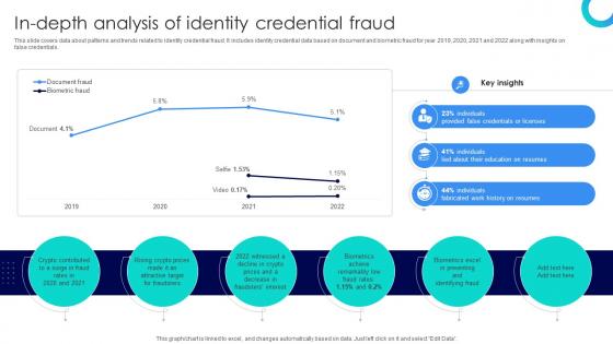 Blockchains Impact On Education Enhancing In Depth Analysis Of Identity Credential Fraud BCT SS V