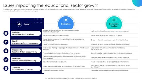 Blockchains Impact On Education Enhancing Issues Impacting The Educational Sector Growth BCT SS V