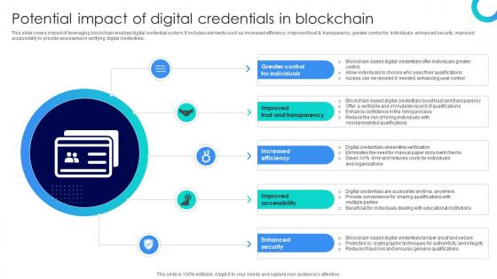 Blockchains Impact On Education Enhancing Potential Impact Of Digital Credentials In Blockchain BCT SS V