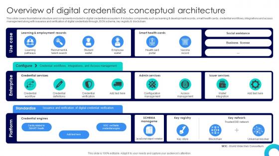 Blockchains Impact On Education Overview Of Digital Credentials Conceptual Architecture BCT SS V