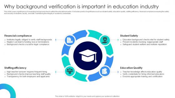 Blockchains Impact On Education Why Background Verification Is Important In Education BCT SS V