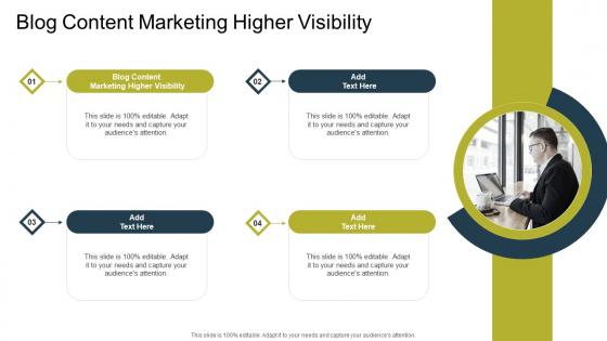 Blog Content Marketing Higher Visibility In Powerpoint And Google Slides Cpb