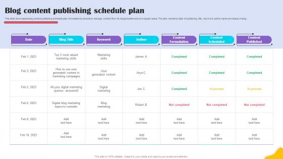 Blog Content Publishing Schedule Plan Brands Content Strategy Blueprint MKT SS V