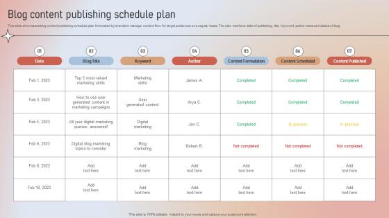 Blog Content Publishing Schedule Plan Designing A Content Marketing Blueprint MKT SS V