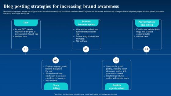 Blog Posting Strategies For Increasing Brand Awareness Enhance Business Global Reach By Going Digital