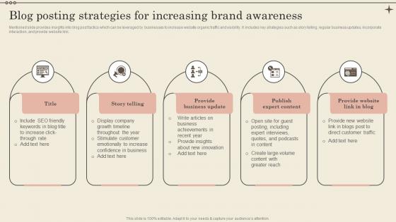 Blog Posting Strategies For Increasing Brand Awareness Increase Business Revenue