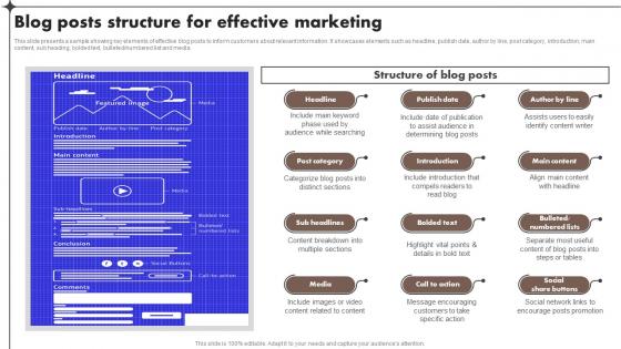 Blog Posts Structure For Effective Marketing Content Marketing Tools To Attract Engage MKT SS V
