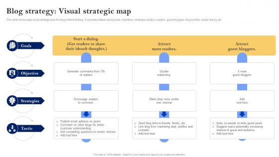 Blog Strategy Visual Strategic Map Media Planning Strategy The Complete Guide Strategy SS V