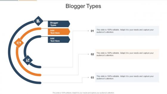 Blogger Types In Powerpoint And Google Slides Cpb