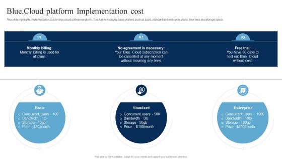 Blue Cloud Platform Implementation Cost Blue Cloud SaaS Platform Implementation CL SS