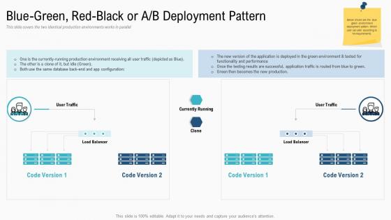 Blue green red black or a b deployment pattern deployment strategies overview