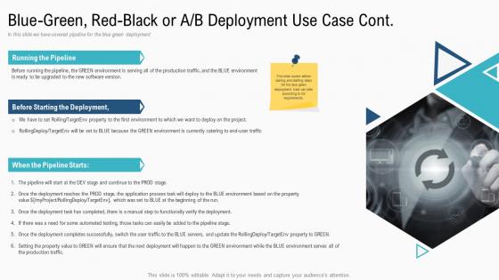 Blue green red black or a b deployment use case deployment strategies overview