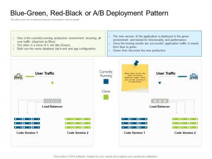 Blue green red black or a or b deployment pattern deployments ppt icons