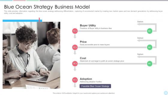 Blue ocean business model business strategy best practice tools and templates set 1