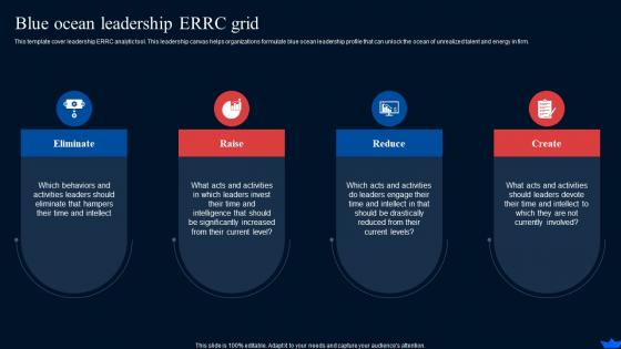 Blue Ocean Leadership Errc Grid Blue Ocean Strategy And Shift Create New Market Space Strategy Ss