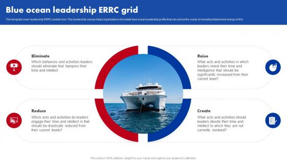 Blue Ocean Leadership ERRC Grid Ppt Professional Picture