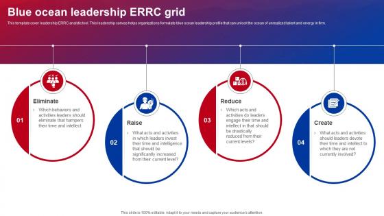 Blue Ocean Strategies Blue Ocean Leadership ERRC Grid Ppt Ideas Introduction Strategy SS V