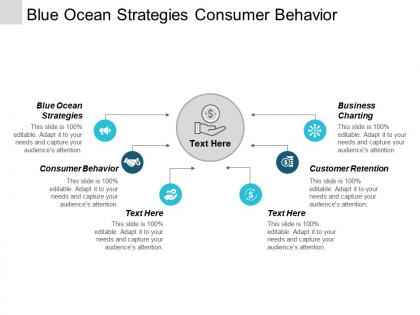 Blue ocean strategies consumer behavior business charting customer retention cpb