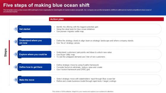Blue Ocean Strategies Five Steps Of Making Blue Ocean Shift Ppt Icon Objects Strategy SS V