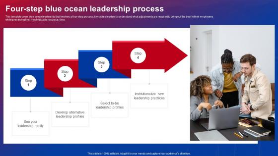 Blue Ocean Strategies Four Step Blue Ocean Leadership Process Ppt Icon Format Strategy SS V