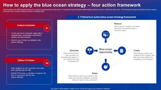 Blue Ocean Strategies How To Apply The Blue Ocean Strategy Four Action Framework Strategy SS V