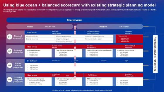 Blue Ocean Strategies Using Blue Ocean Plus Balanced Scorecard With Existing Strategic Strategy SS V