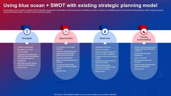 Blue Ocean Strategies Using Blue Ocean Plus SWOT With Existing Strategic Planning Model Strategy SS V