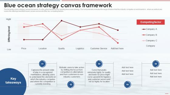 Blue Ocean Strategy Canvas Framework Ppt Powerpoint Presentation Diagram Images