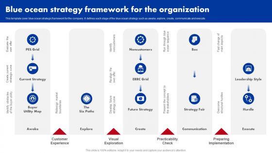 Blue Ocean Strategy Framework For The Organization Ppt Professional Show