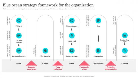 Blue Ocean Strategy Framework For The Organization Strategy SS