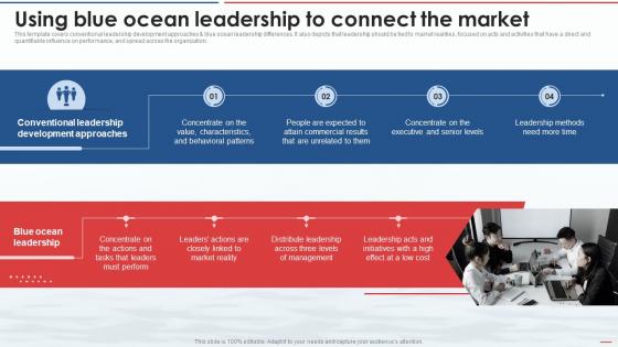 Blue Ocean Strategy Using Blue Ocean Leadership To Connect The Market