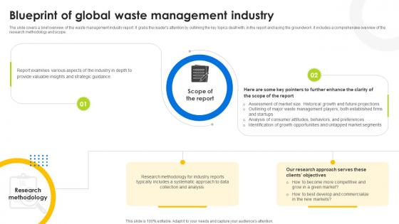 Blueprint Of Global Waste Management Industry Hazardous Waste Management IR SS V